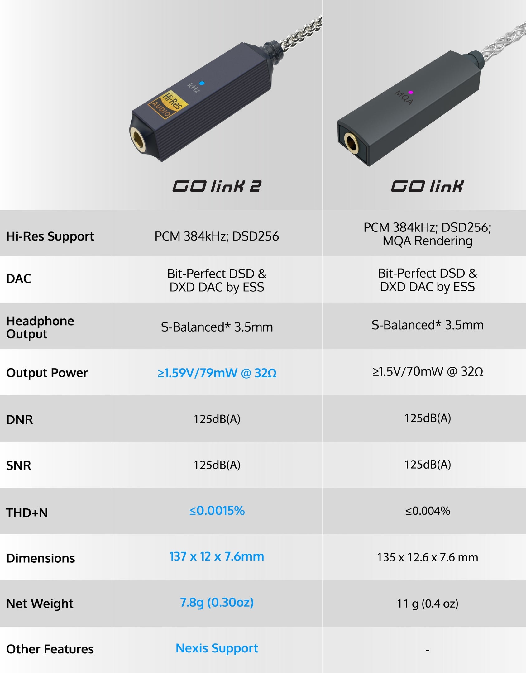 iFi GO link 2 | Hi-Res USB-C Dongle DAC & Headphone Amp – iFi audio